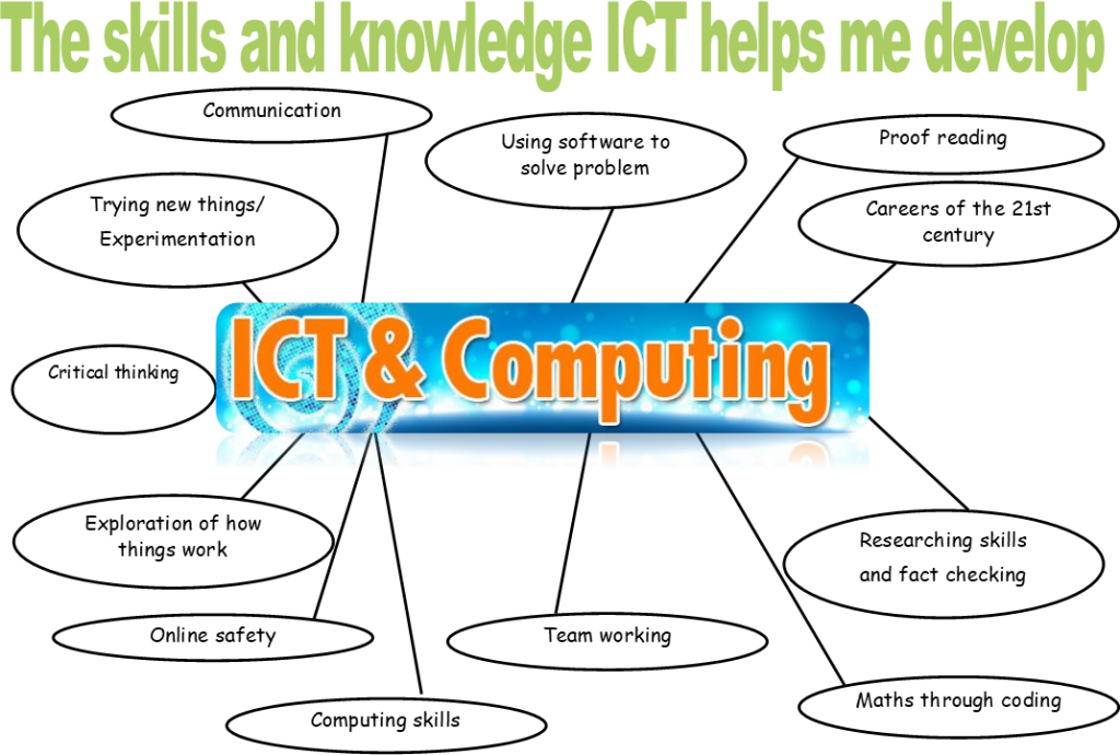 research skills in ict